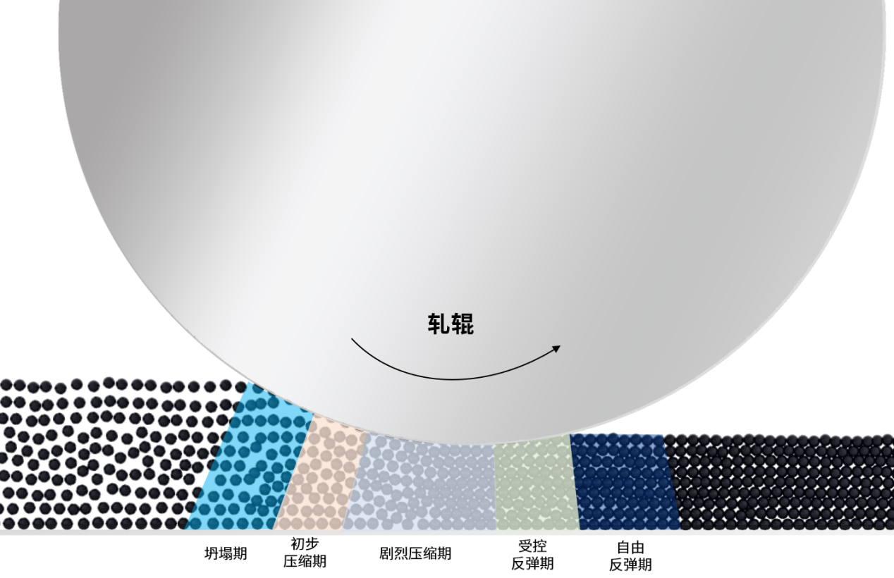 辊压原理图