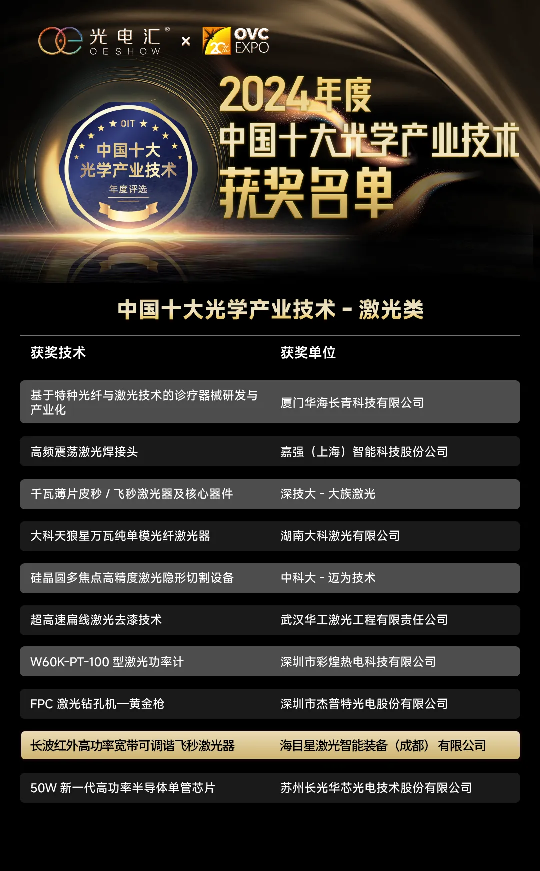 j9九游会中红外高功率飞秒激光技术斩获多项权威认证